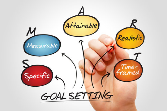 Smart goal setting acronym diagram, business concept