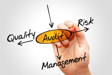 Obraz premium Several possible outcomes of performing an AUDIT