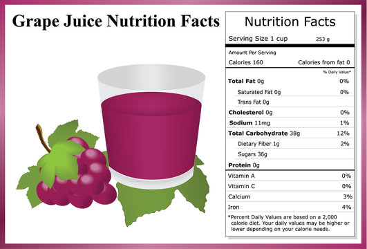 Grape Juice Nutrition Facts