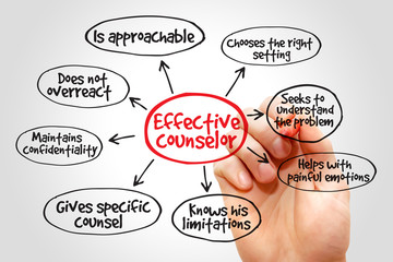 Effective counselor mind map with advice giving techniques concept