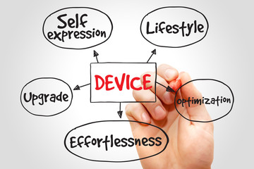 User experience criteria for mobile Device mind map concept