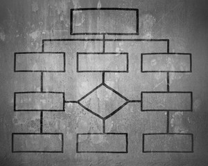 Blank organization chart