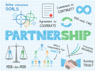 PARTNERSHIP Vector Sketch Notes