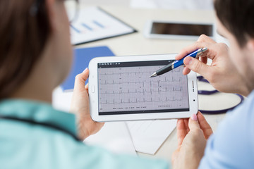 Analyzing electrocardiogram on a tablet