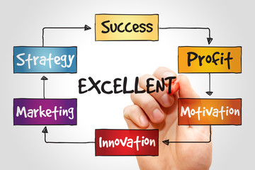 Excellent Marketing Strategy process, business concept