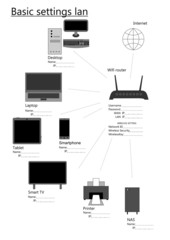 Basic settings lan