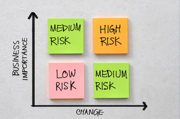  Business risk diagram