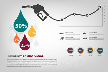 petroleum energy usage infographic