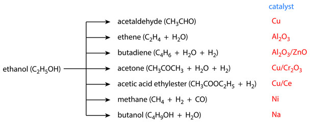 reaction of ethanol - product depends on catalyst choice
