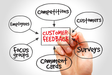 Customer feedback business diagram, management strategy concept