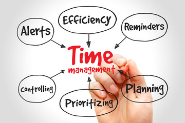 Time management mind map, business concept