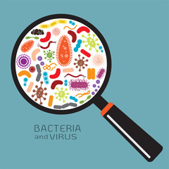 Magnifier with bacteria and virus