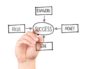 Hand drawing a diagram isolated on white background