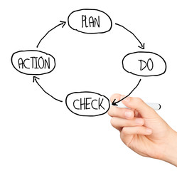 Hand drawing a diagram isolated on white background