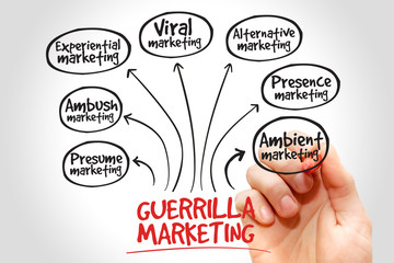 Guerrilla marketing mind map, business concept