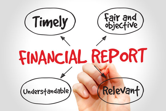 Financial report mind map, business concept
