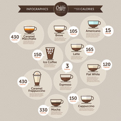 Coffee infographics calories by type