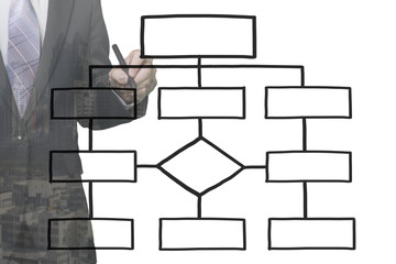 Businessman draw the blank organization chart