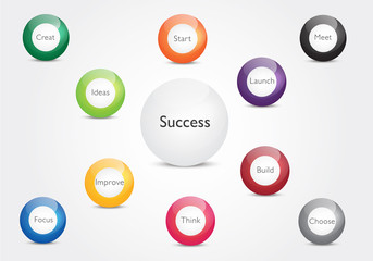 balls colors with words success steps