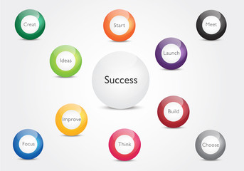 balls colors with words success steps