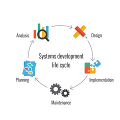 System Development Life Cycle