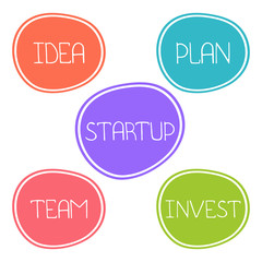 Startup concept. Hand drawn color Vector speech bubble with text.