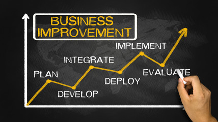 business improvement concept chart on blackboard - obrazy, fototapety, plakaty