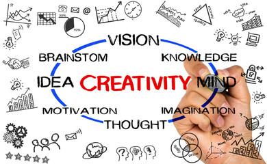 Obraz premium creativity concept circle hand drawn on whiteboard