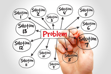 Problem solving aid mind map business concept