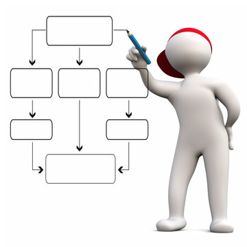 3D Man flow chart