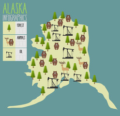 Alaska map. Natural resources: oil and wood. Animals of Alaska b