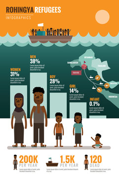 Rohingya Refugees info graphics. flat design elements. vector