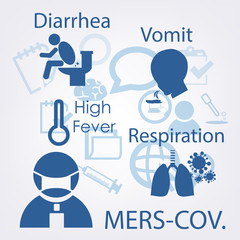 MERS-COV or Middle East Respiratory Syndrome Corona Virus Symptoms