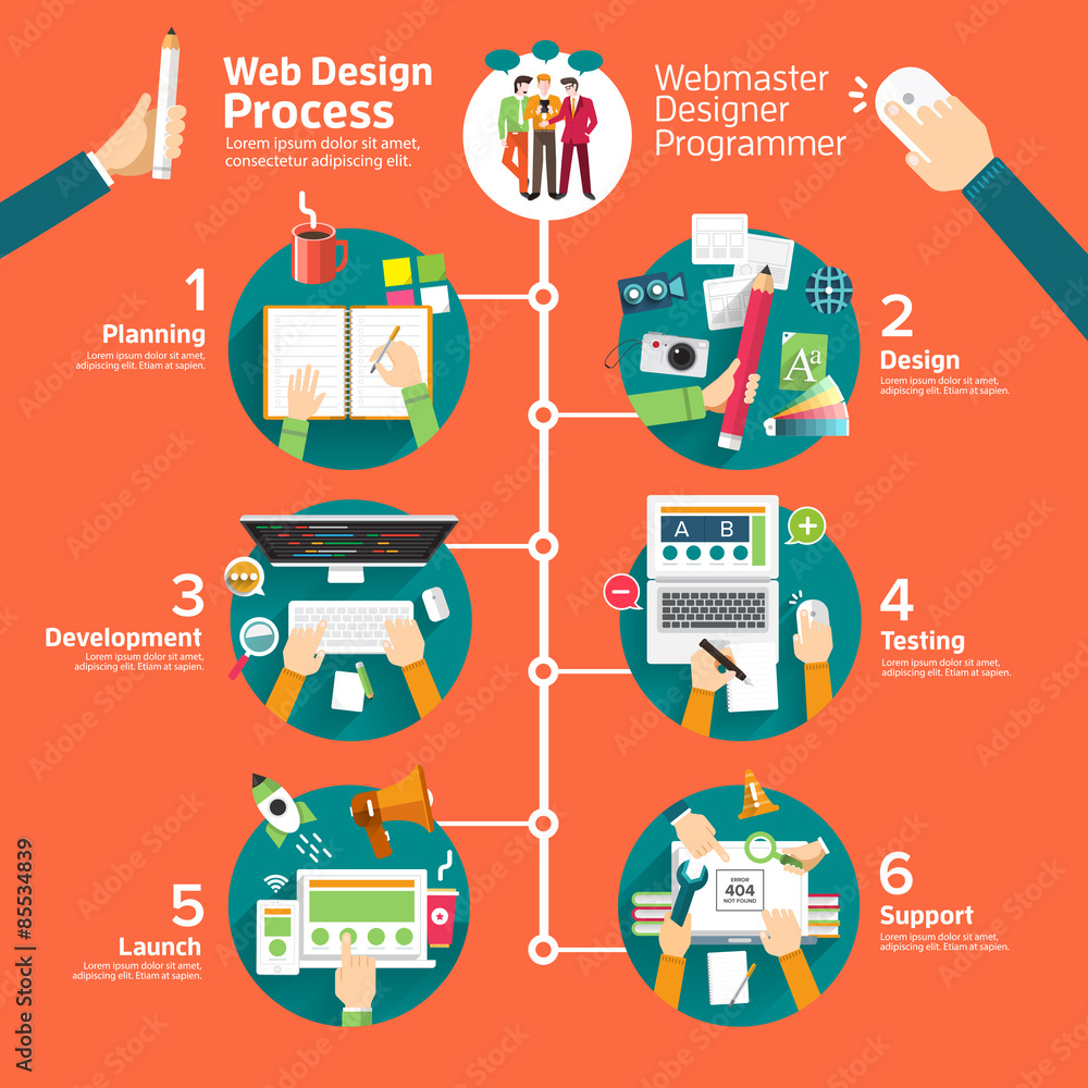 Poster flat design concept web design process