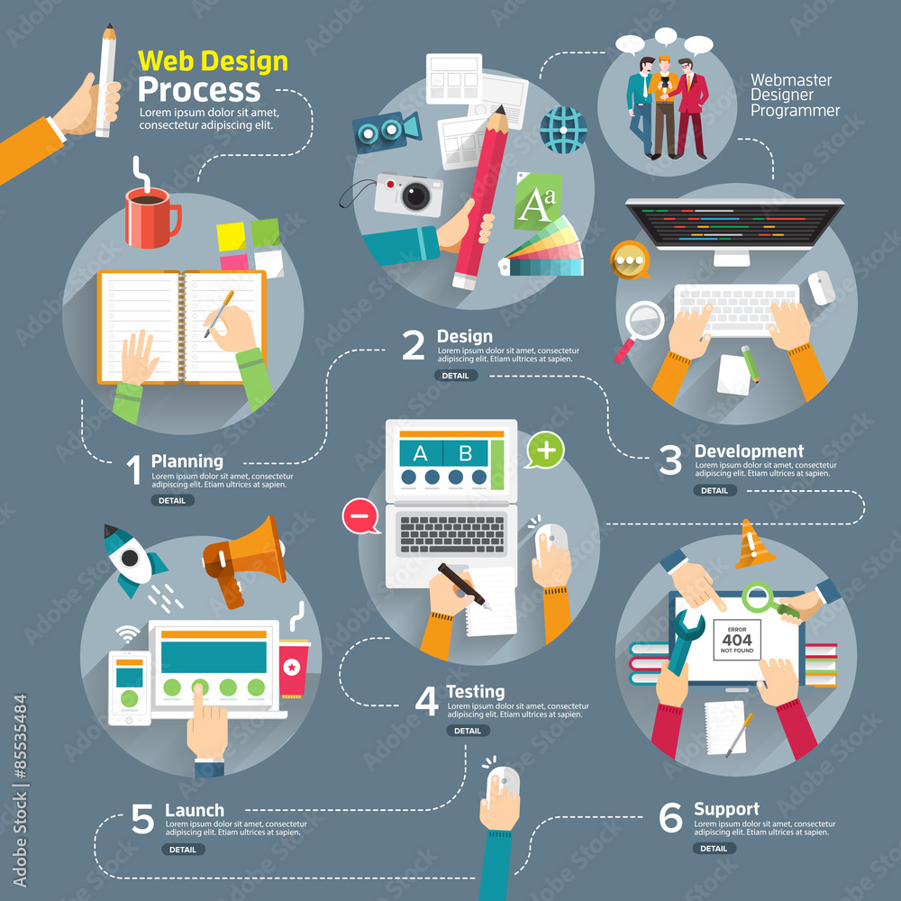 Poster flat design concept web design process
