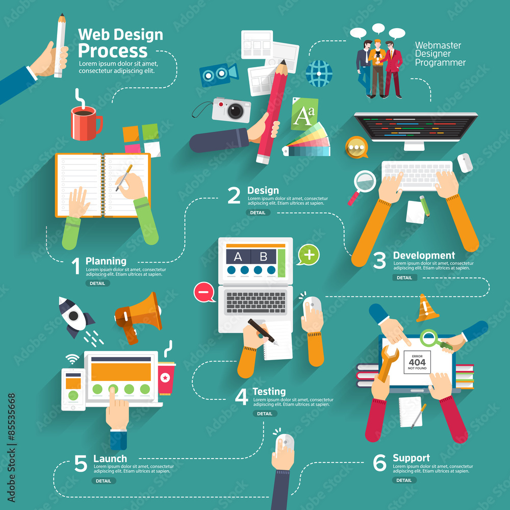 Poster flat design concept web design process