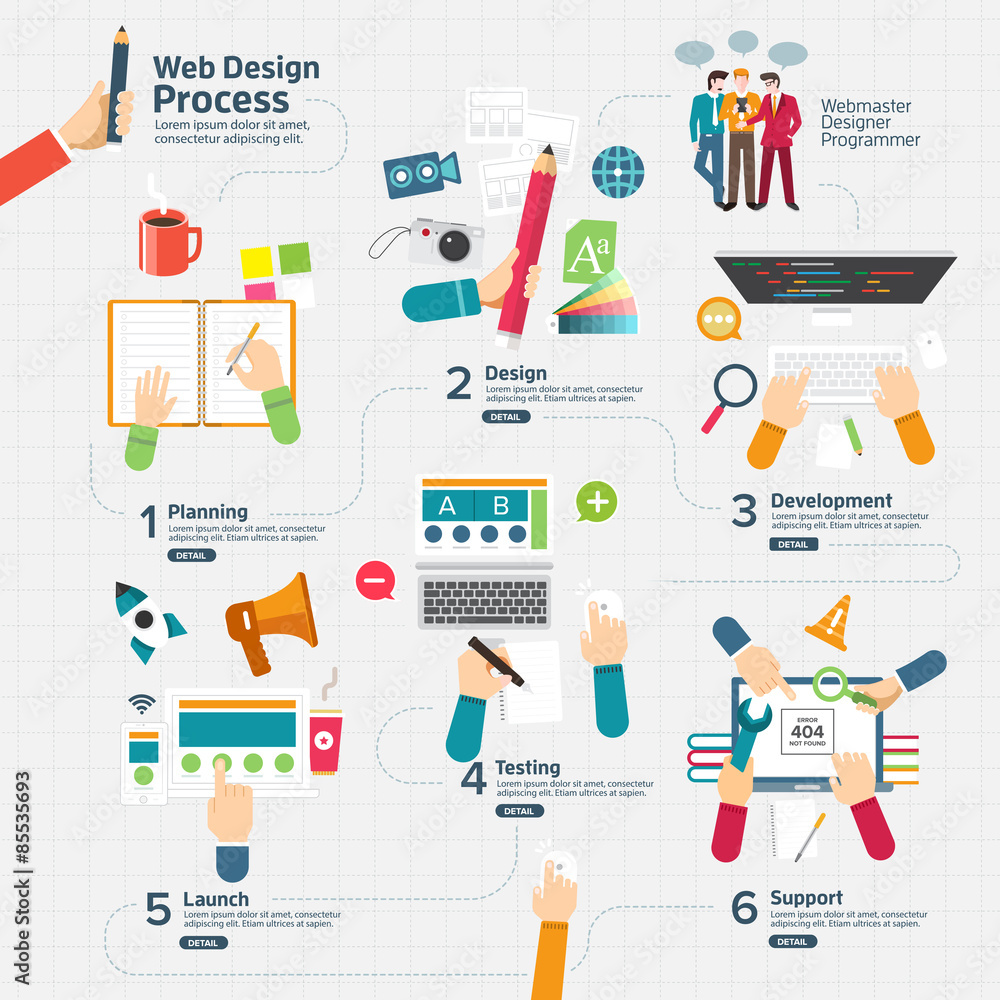 Poster flat design concept web design process