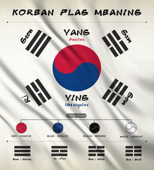 Korean Flag Meaning - 85551407
