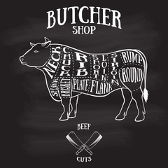 Butcher cuts scheme of beef