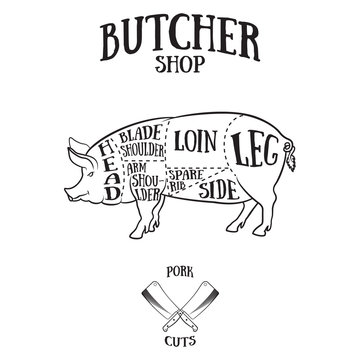 Butcher cuts scheme of pork