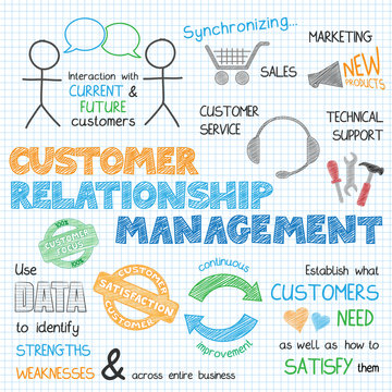 CUSTOMER RELATIONSHIP MANAGEMENT Vector Graphic Notes