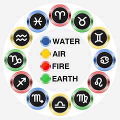 Zodiac Icon Set on Gray Background