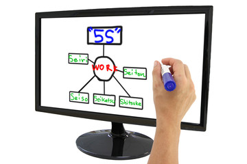 5S activity concept.