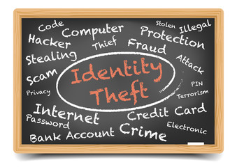 Wordcloud Identity Theft
