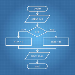 Simple Flowchart