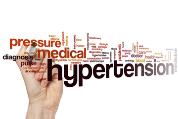 Hypertension word cloud