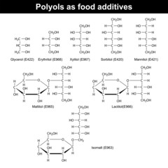 Polyols as food additives