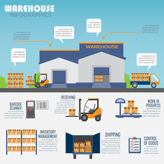 warehouse infographics