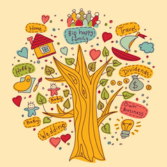 Tree of goals dreams wishes objects colors
Drawing your tree of happy life dreams and targets. Color doodles illustration.