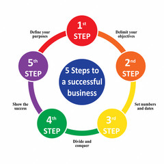 A successful business steps vector